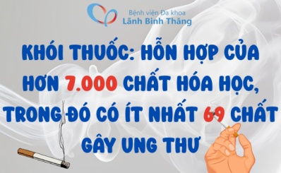 (HCDC) Khói thuốc: hỗn hợp của hơn 7.000 chất hóa học, trong đó có ít nhất 69 chất gây ung thư